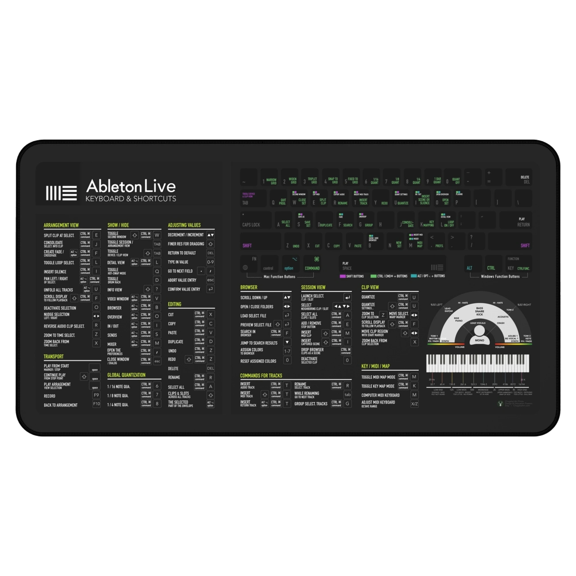 Ableton Live Shortcuts Deskmat in electronic music setup
