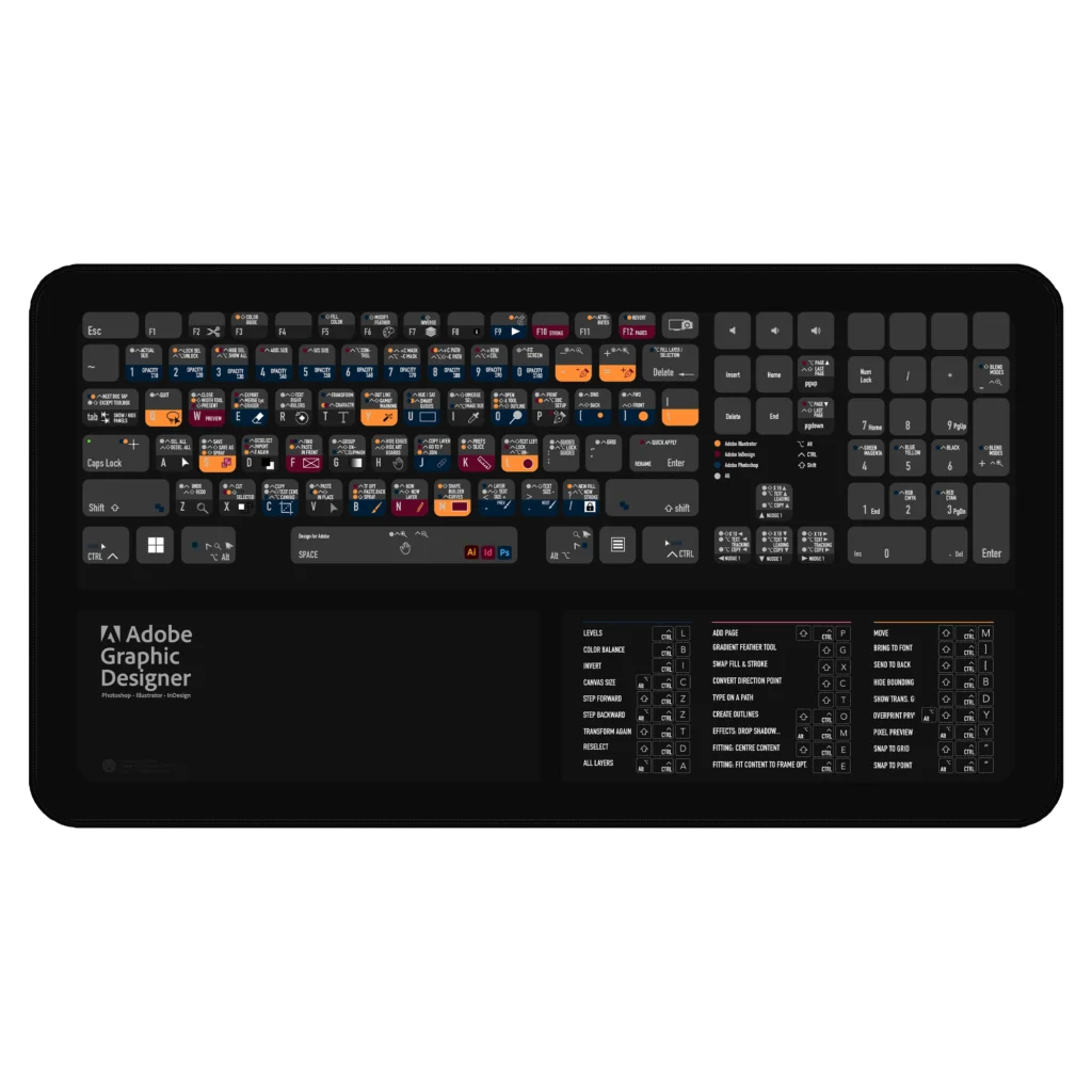 Adobe Keyboard Shortcuts for Mac Deskmat