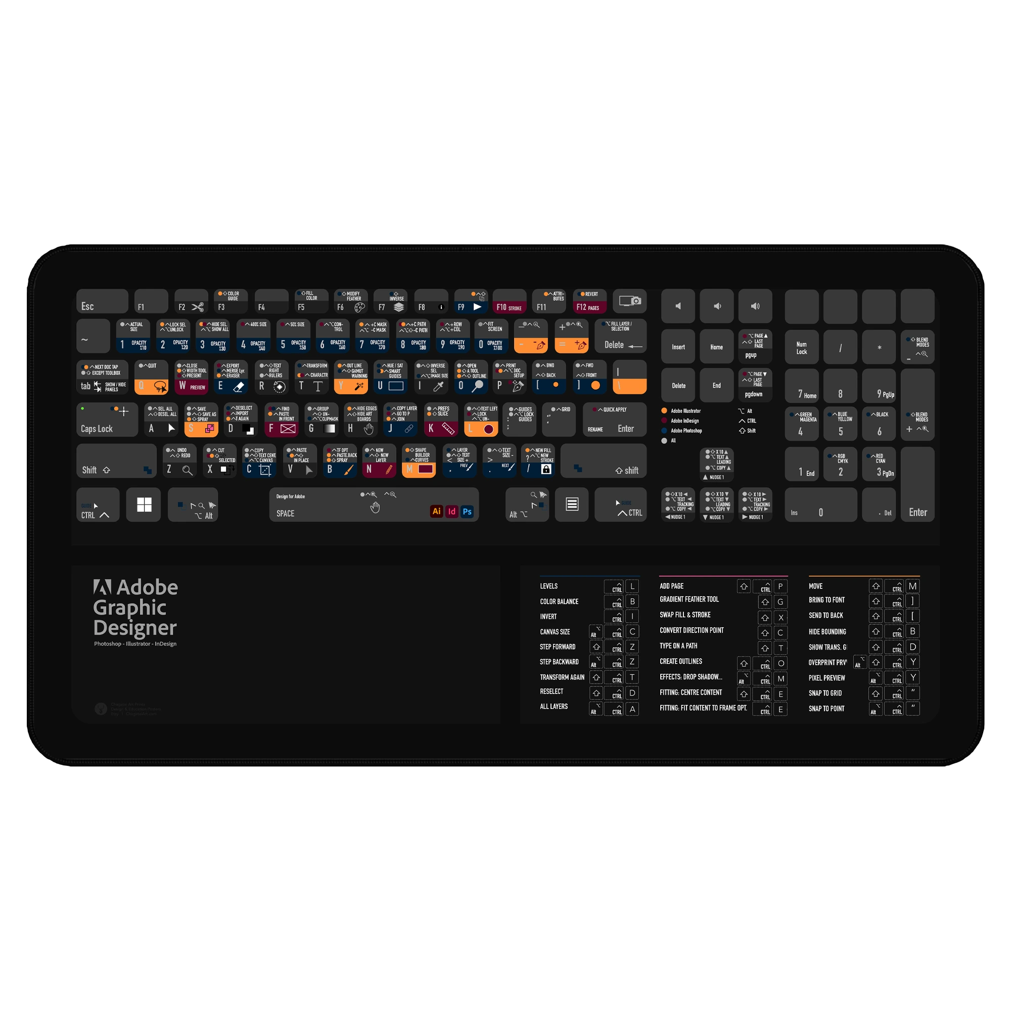 Adobe Keyboard Shortcuts for Mac Deskmat