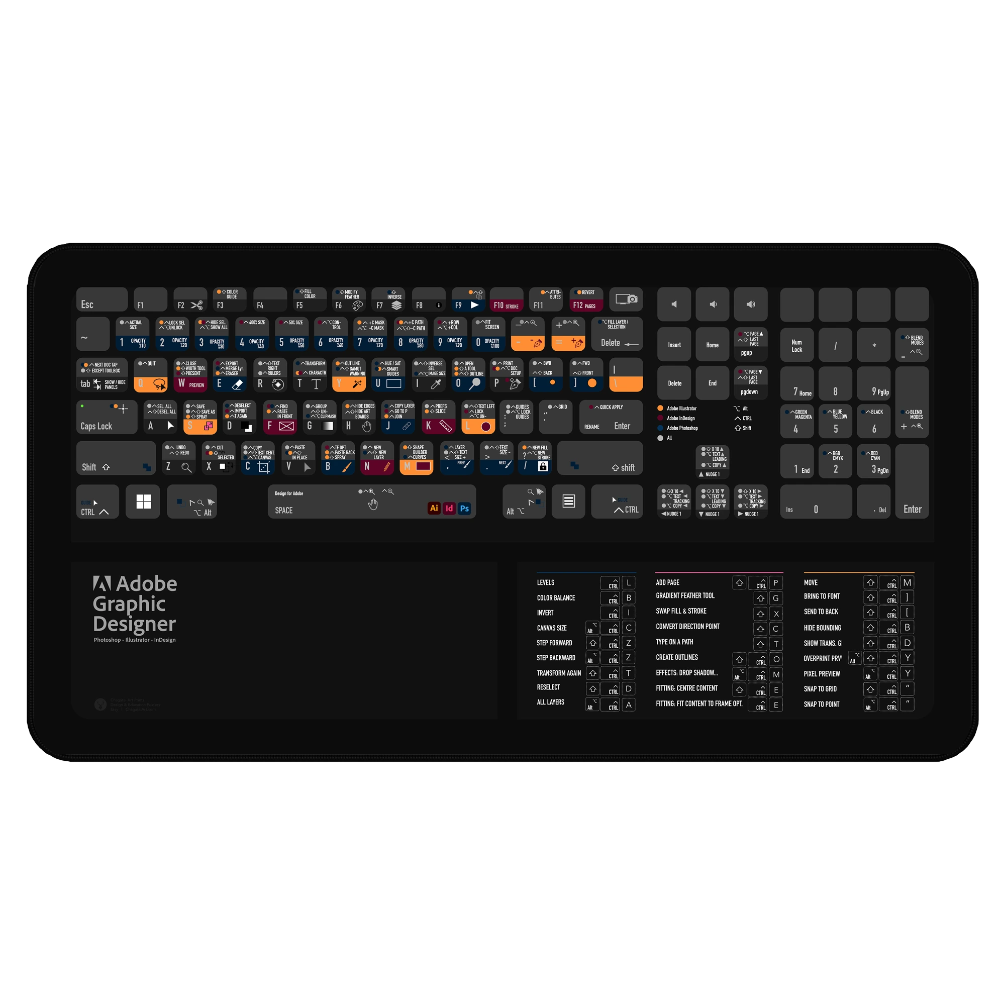 Adobe Shortcuts Deskmat for Windows designers