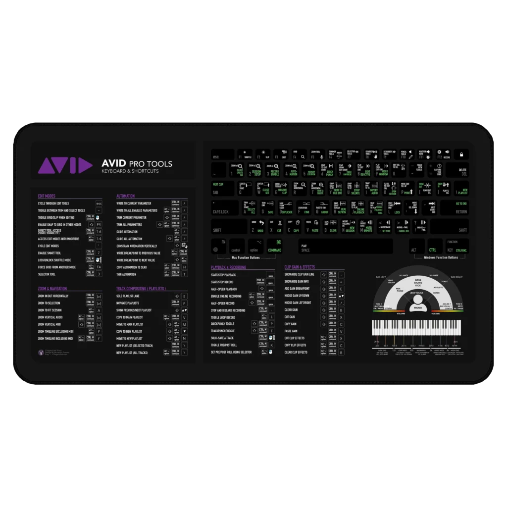 Avid Pro Tools Shortcuts Deskmat on audio editing desk