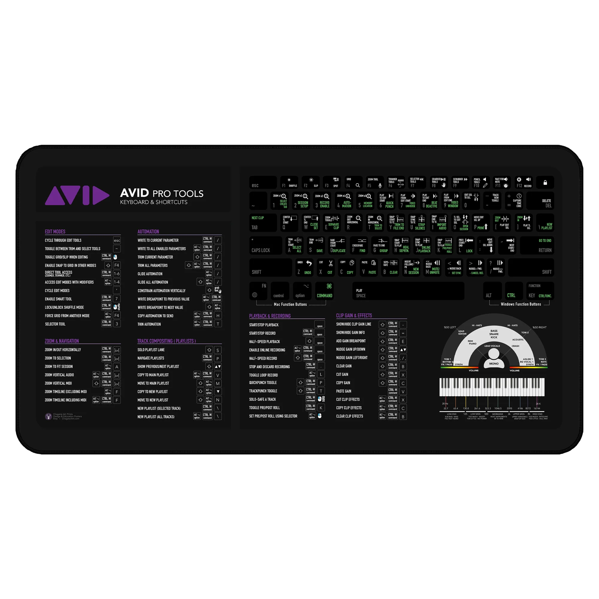 Avid Pro Tools Shortcuts Deskmat on audio editing desk