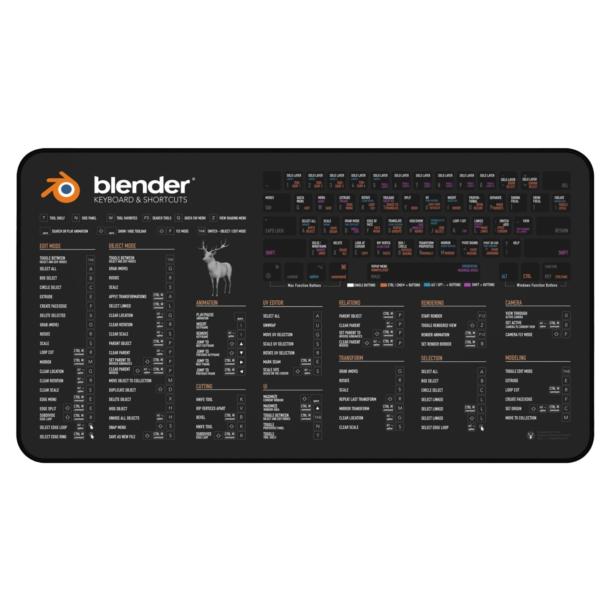 Blender 3D Shortcuts Deskmat in 3D artist setup