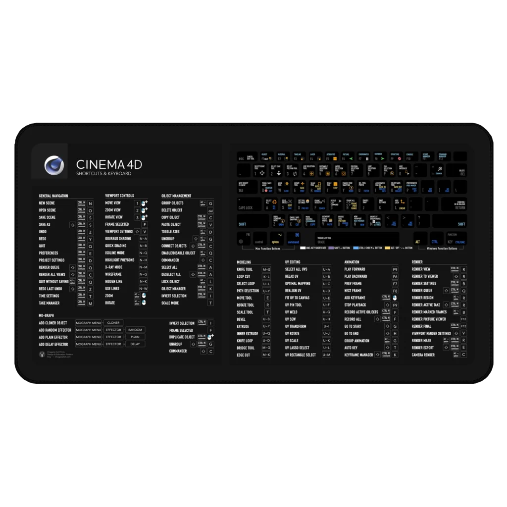 Cinema 4D Shortcuts Deskmat in a 3D artist studio