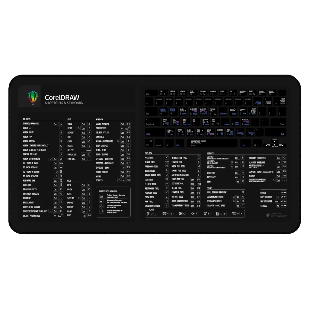 Corel Draw Shortcuts Deskmat for Windows users