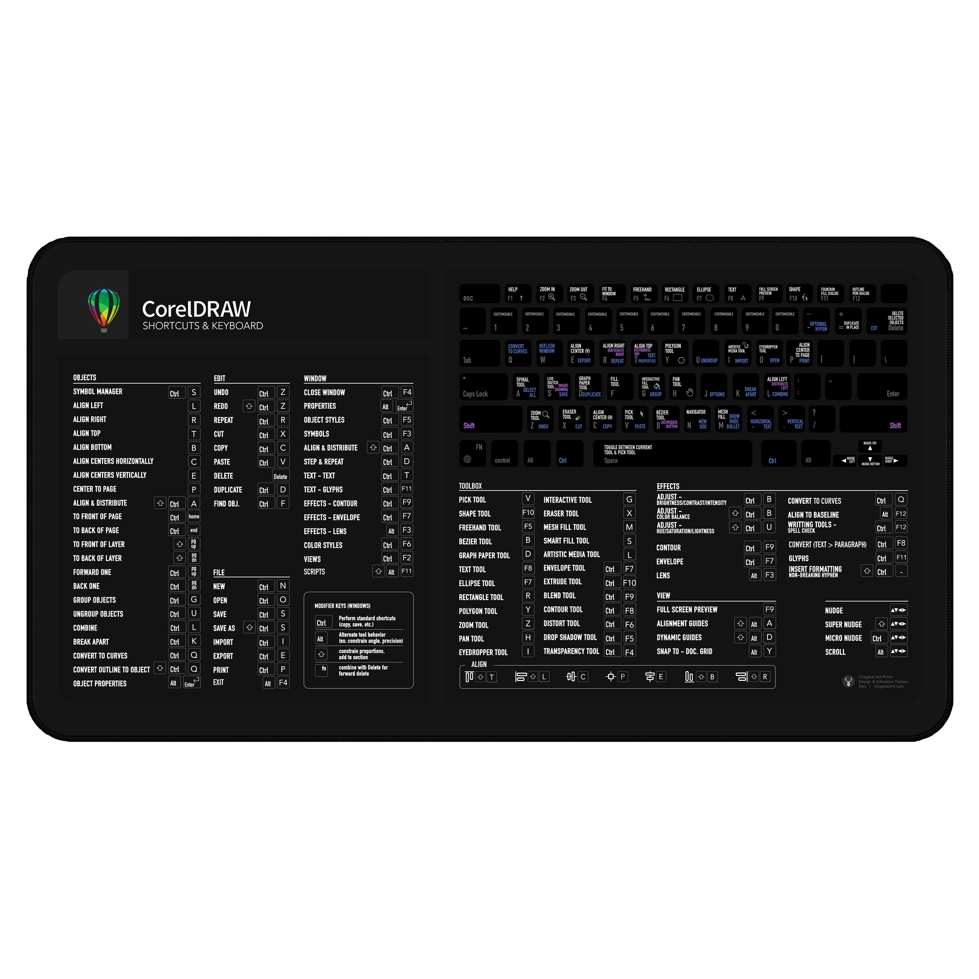 Corel Draw Shortcuts Deskmat for Windows users