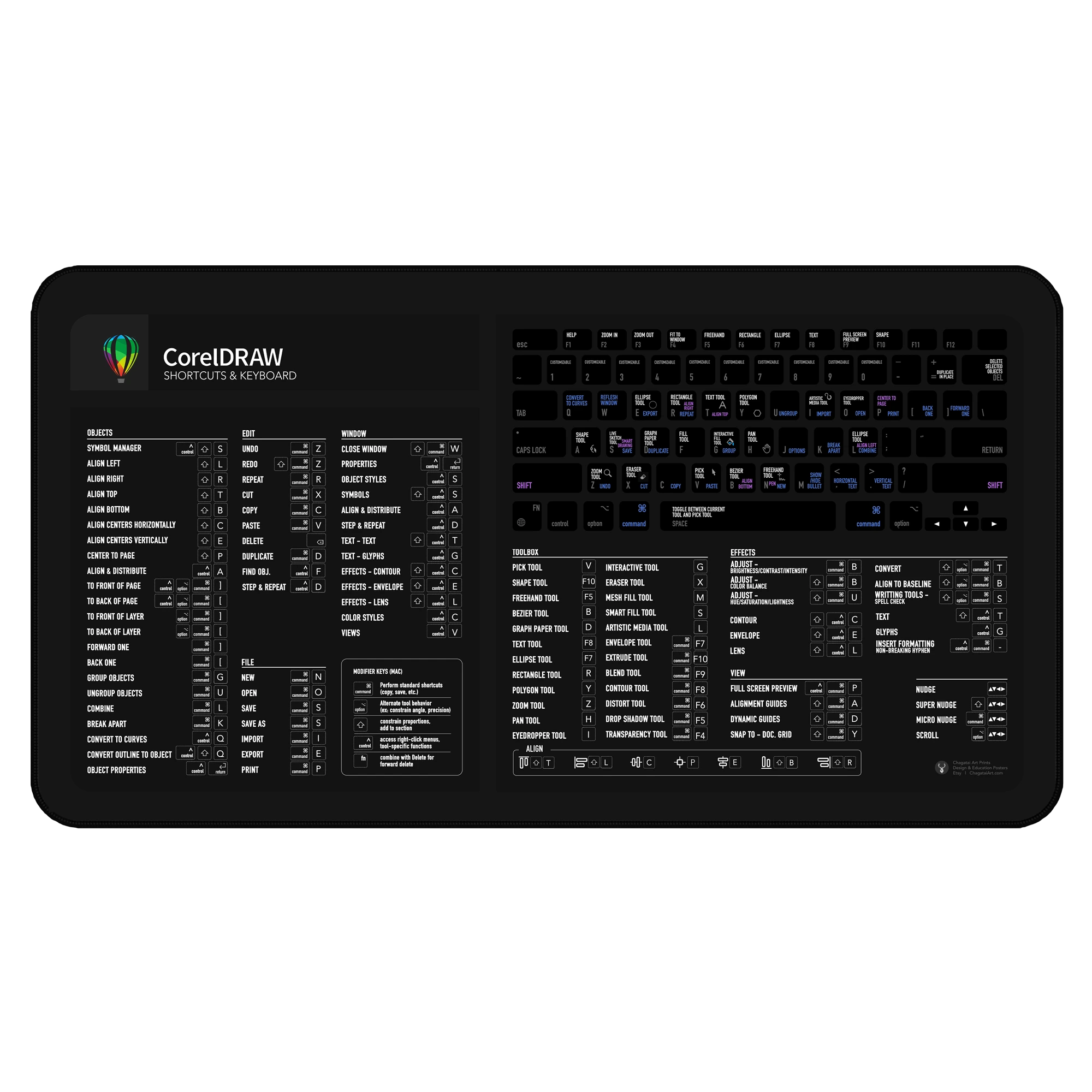 Corel Draw Shortcuts Deskmat for Mac users