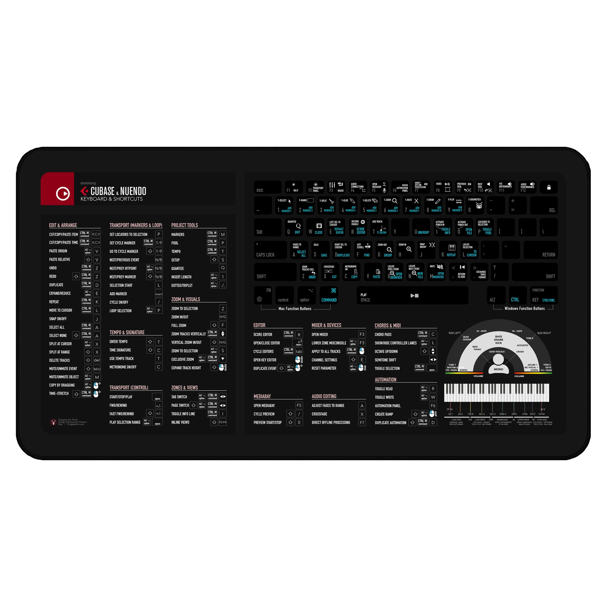 Cubase Shortcuts Deskmat for music production