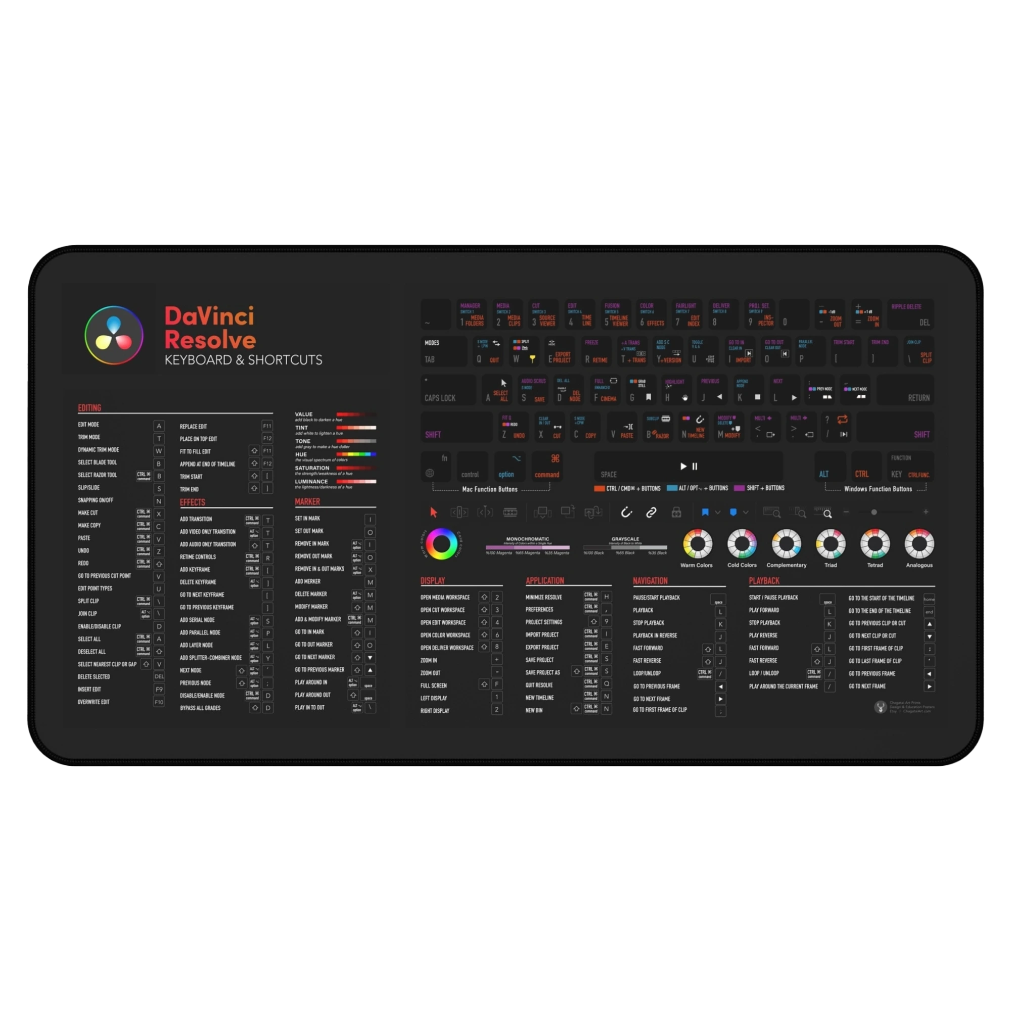 DaVinci Resolve Shortcuts Deskmat in colorist studio