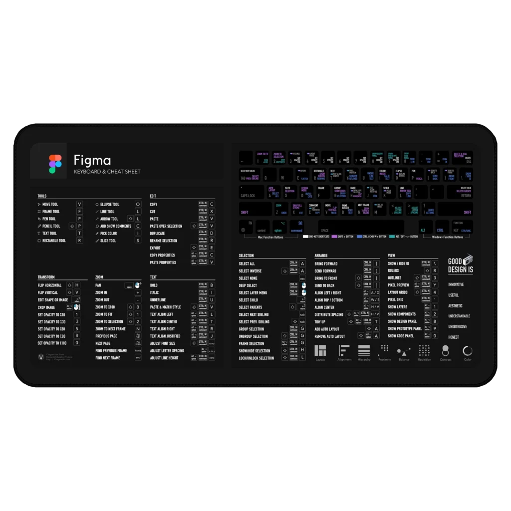 Figma Shortcuts Deskmat in UI designer workspace