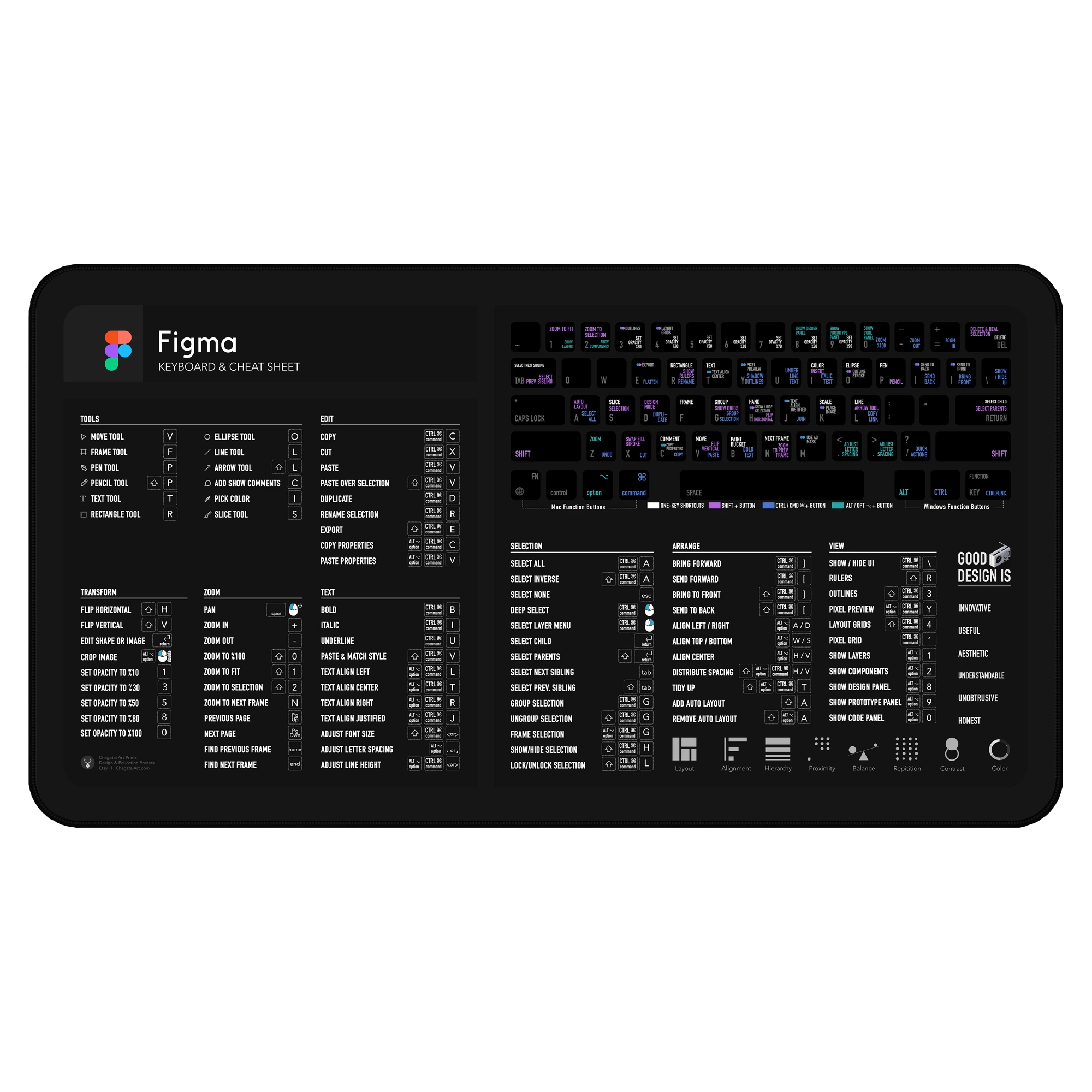 Figma Shortcuts Deskmat in UI designer workspace