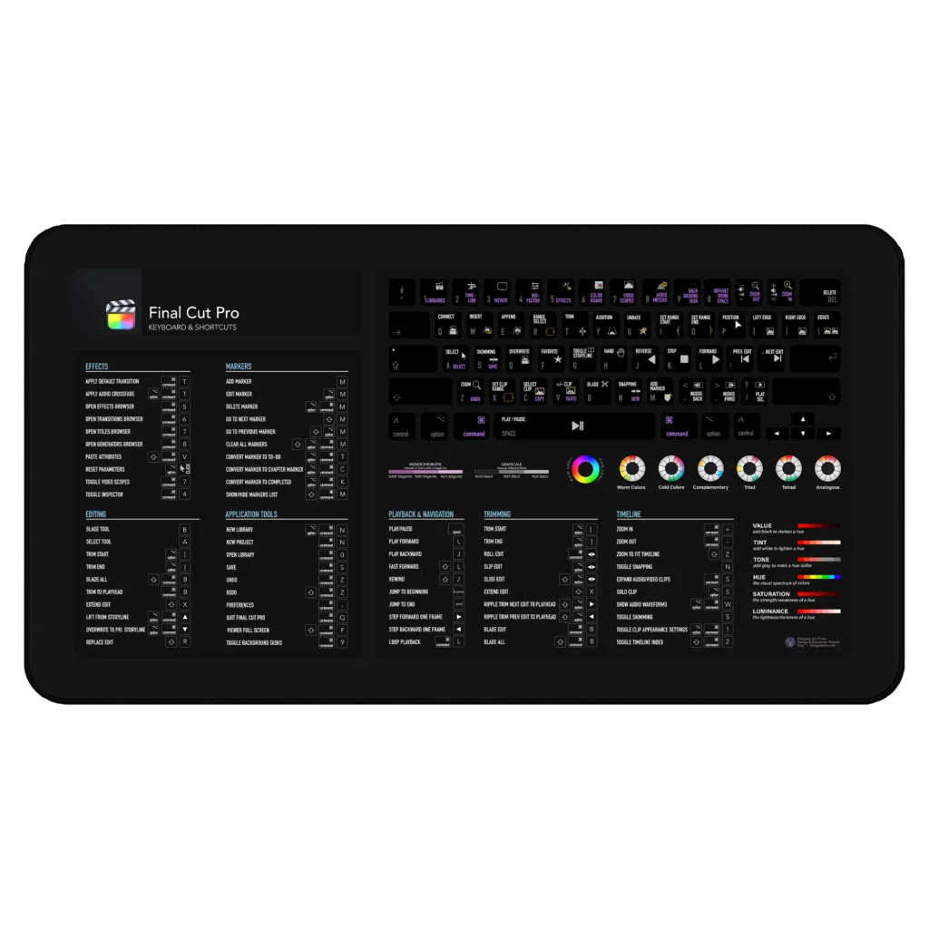 Final Cut Pro Shortcuts Deskmat on Mac workstation