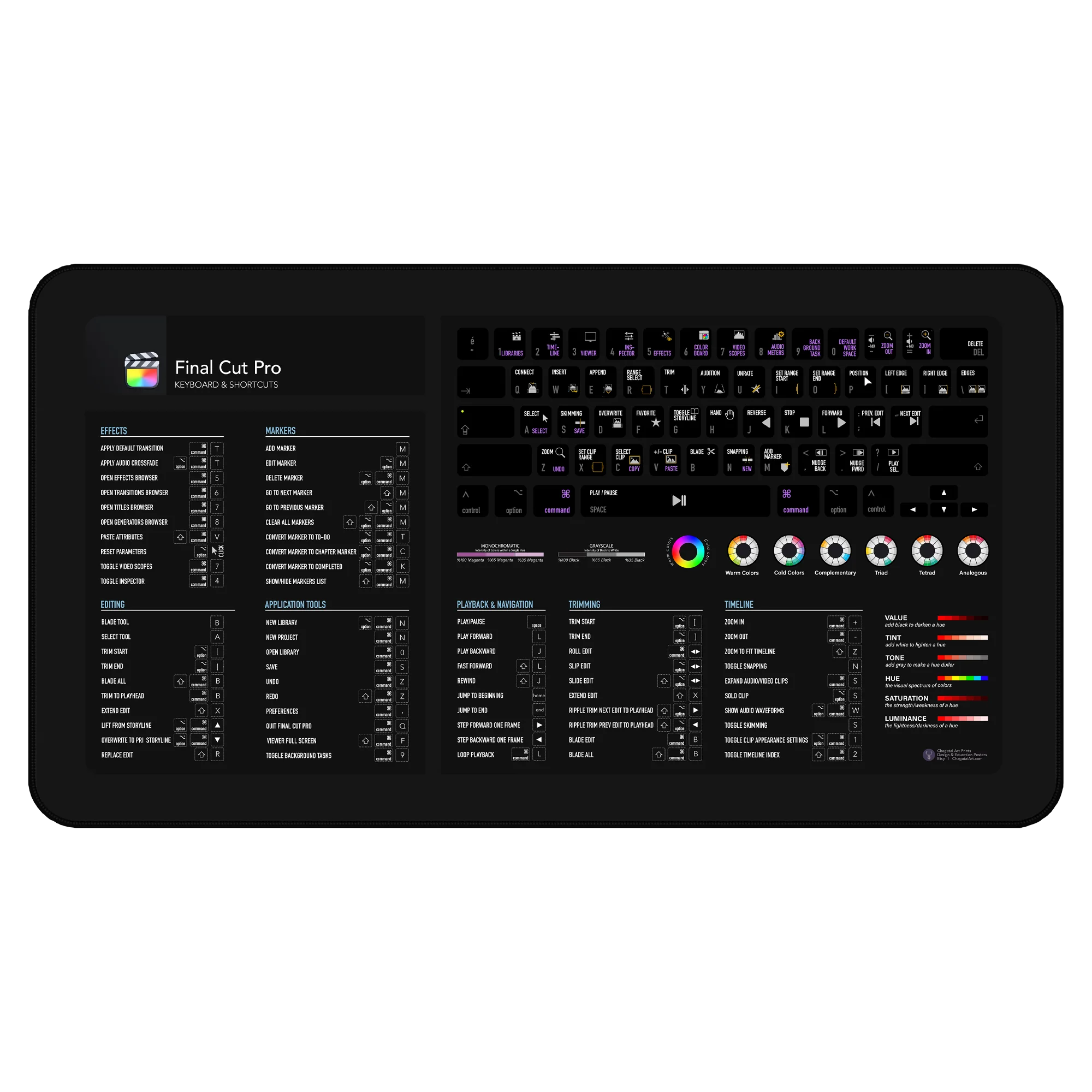 Final Cut Pro Shortcuts Deskmat on Mac workstation