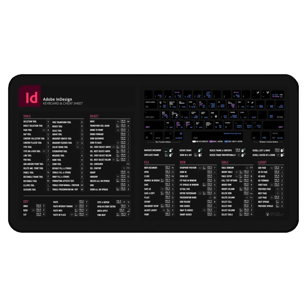 InDesign Shortcuts Deskmat for book and magazine designers