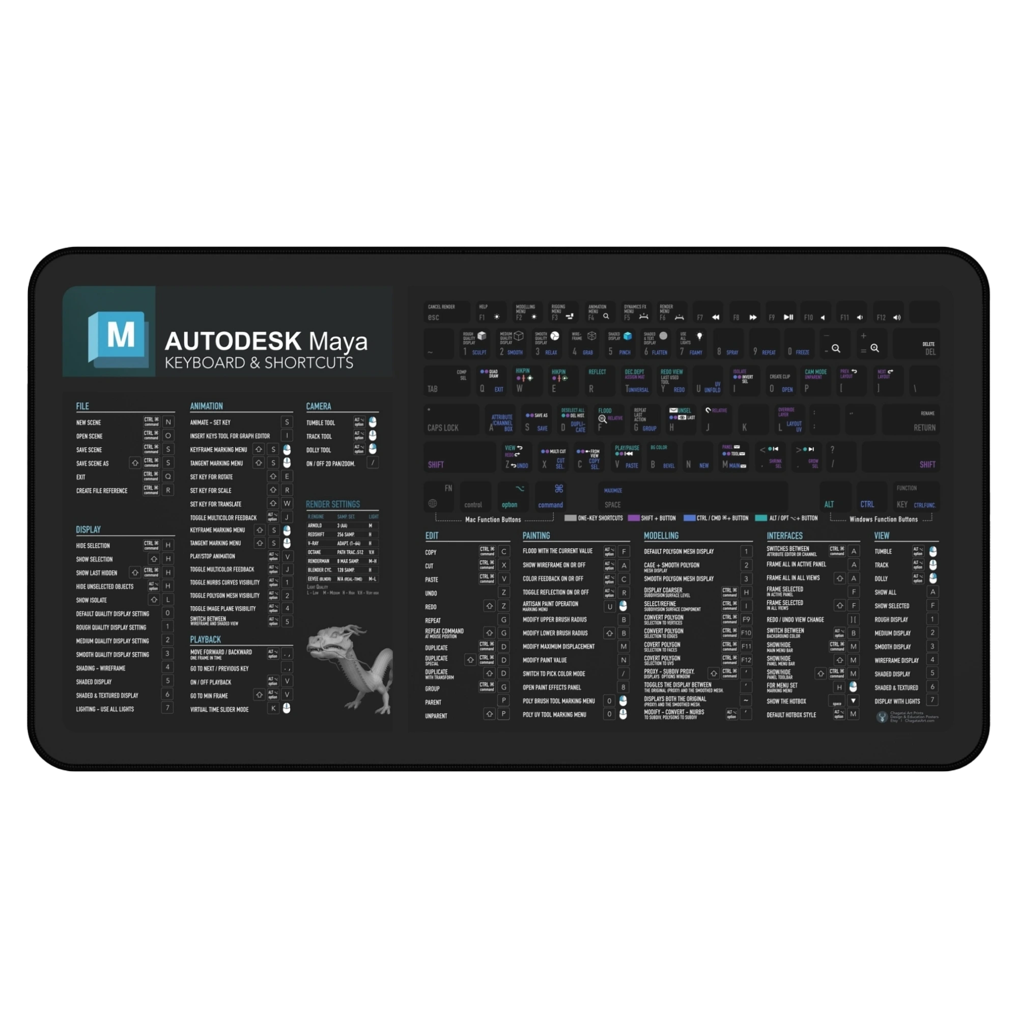 Maya Shortcuts Deskmat in a 3D animator’s workspace