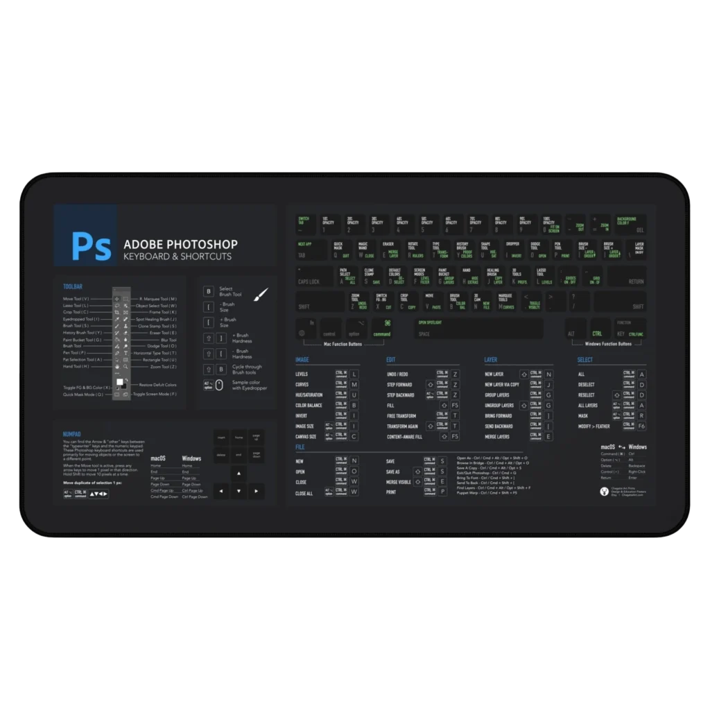 Photoshop Shortcuts Deskmat on creative workspace