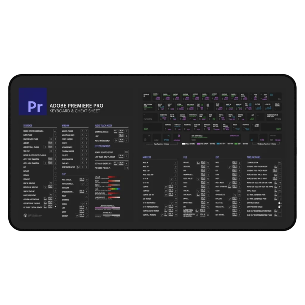 Premiere Pro Shortcuts Deskmat on editor’s workstation