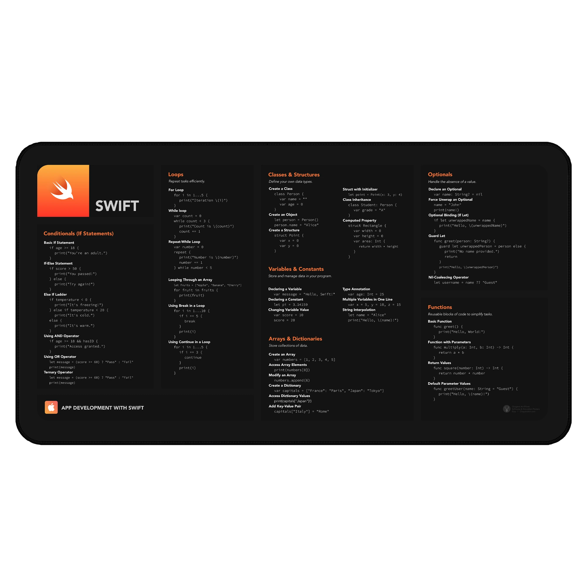 Swift Programming Deskmat with cheat sheet layout