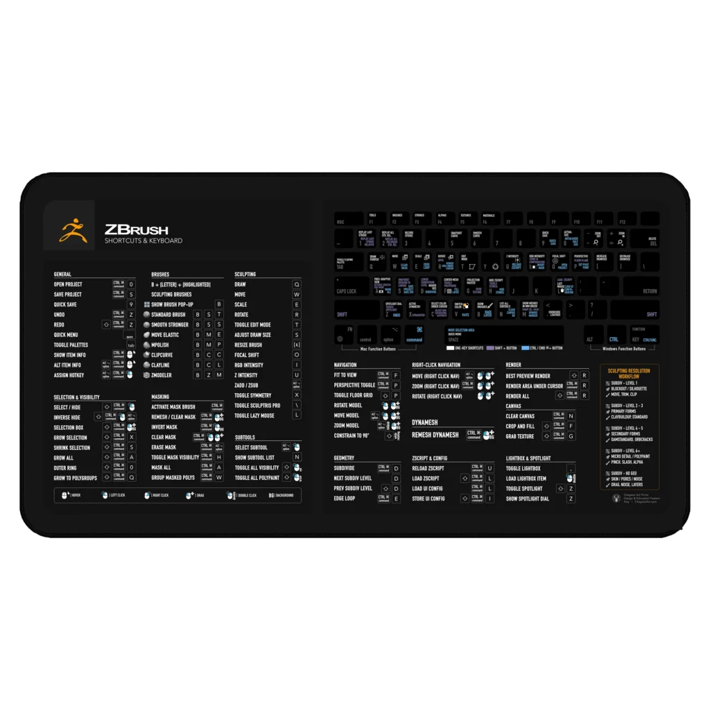 ZBrush Shortcuts Deskmat in a 3D sculpting studio