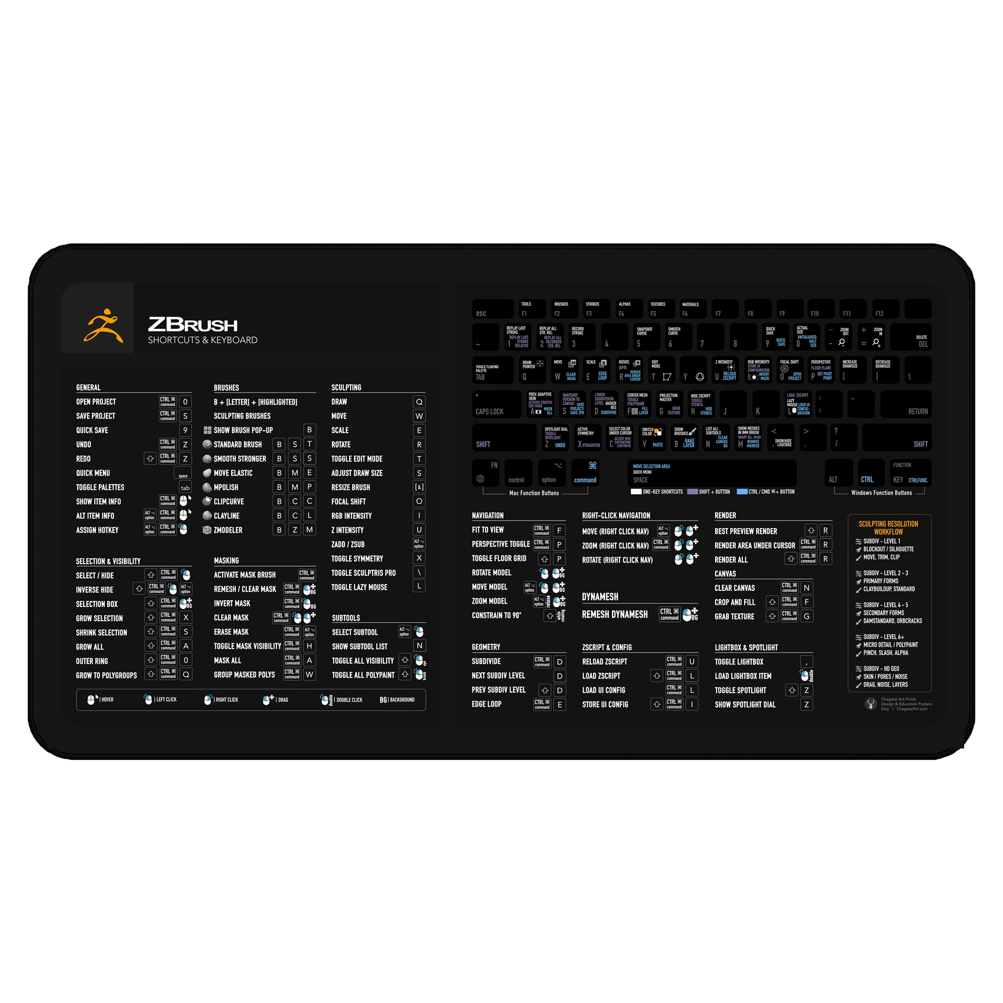 ZBrush Shortcuts Deskmat in a 3D sculpting studio