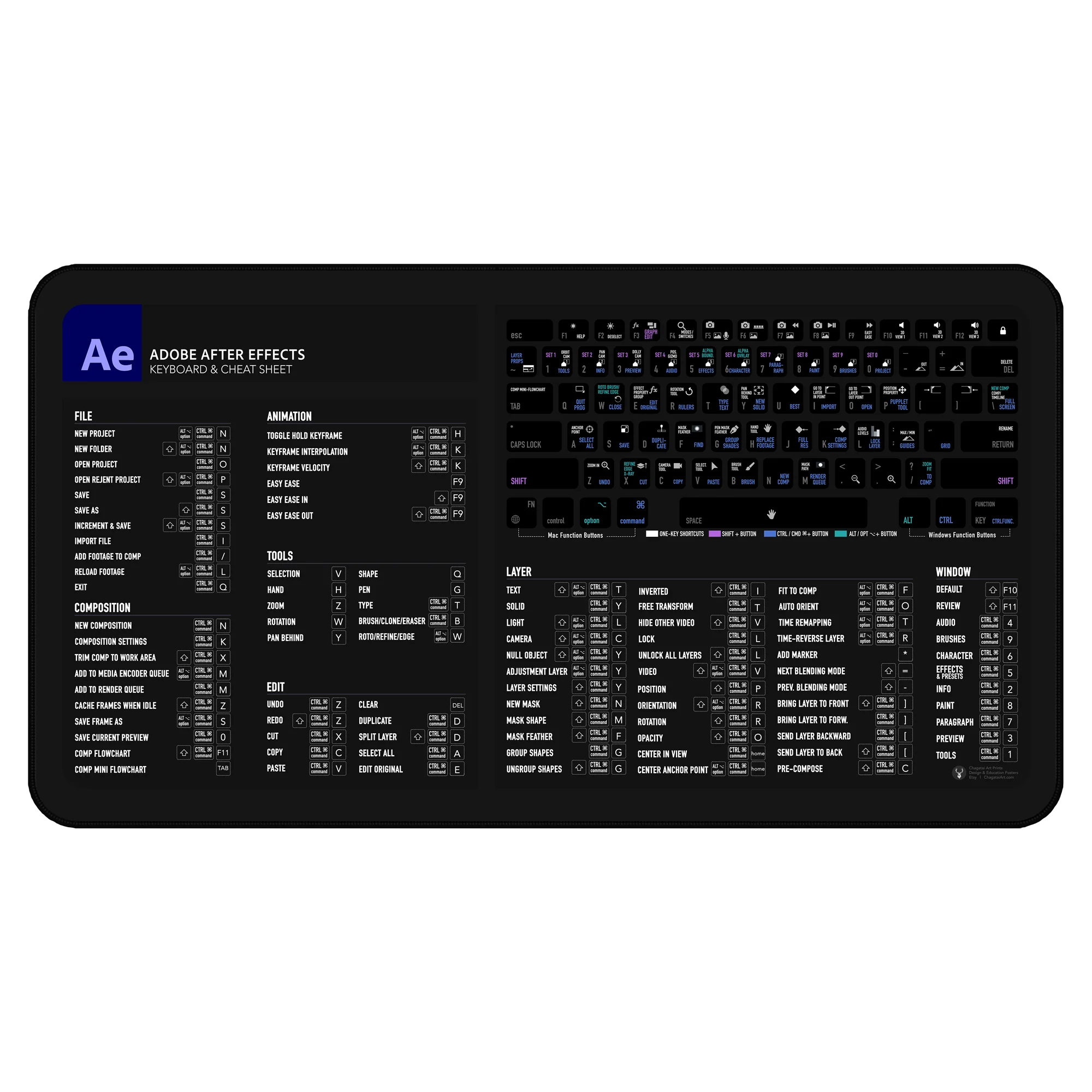 After Effects Shortcuts Deskmat on animator’s desk