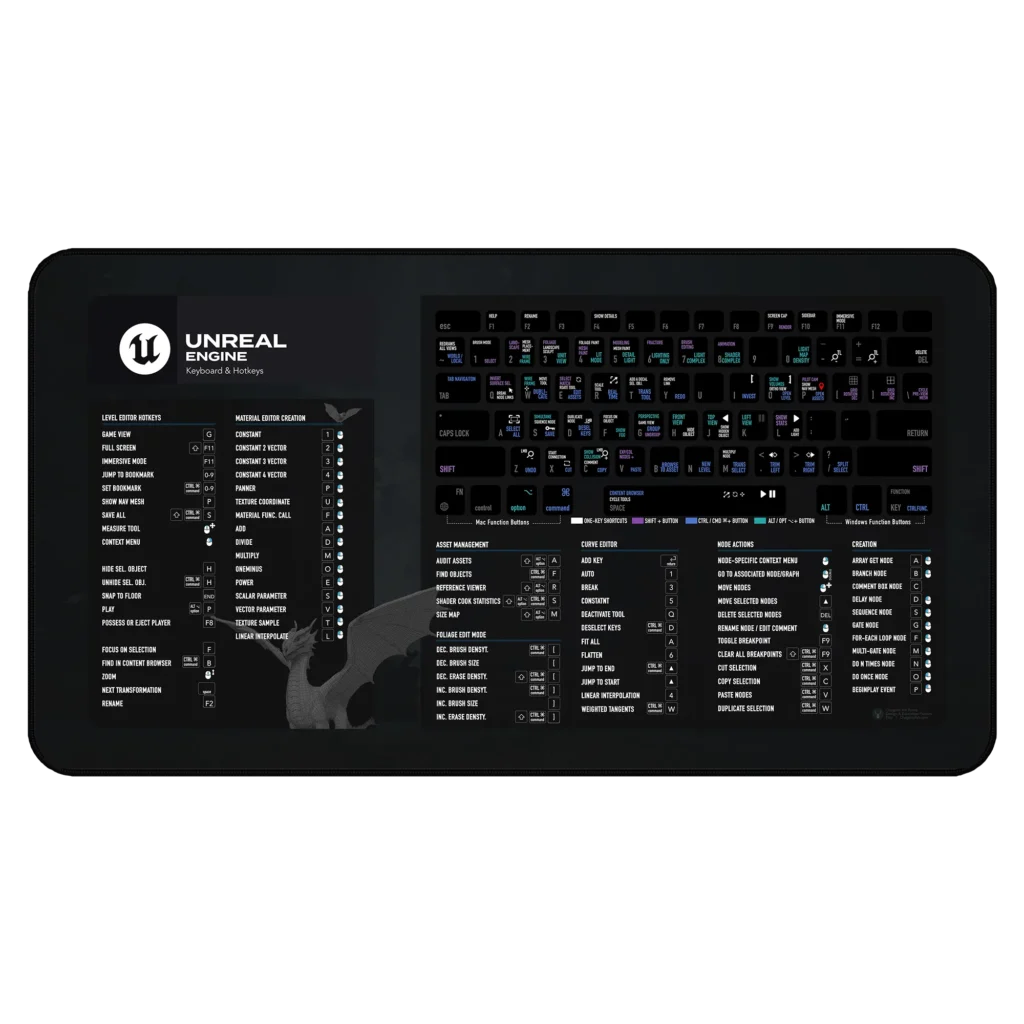 Unreal Engine Shortcuts Deskmat on developer’s desk