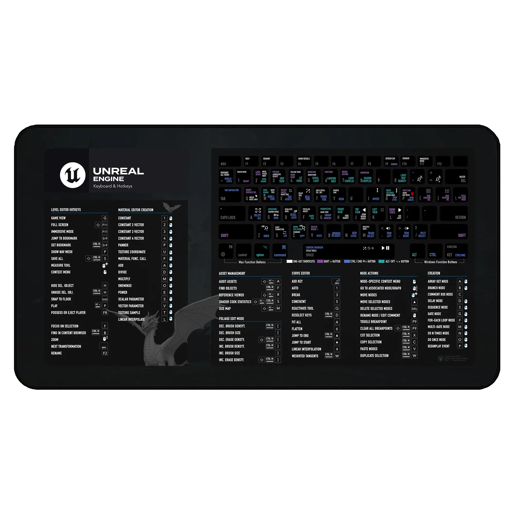 Unreal Engine Shortcuts Deskmat on developer’s desk
